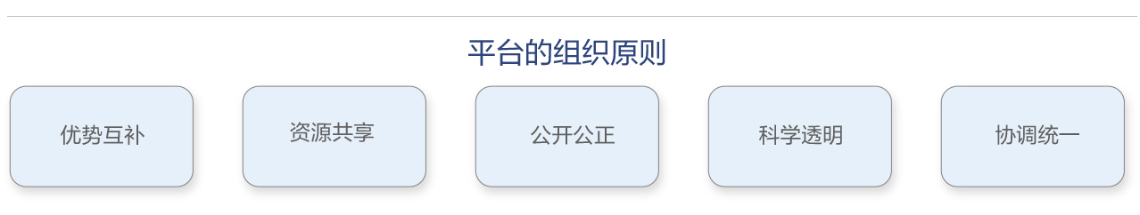 Ї(bio)(zhn)f(xi)ͬ(chung)ƽ_(ti)